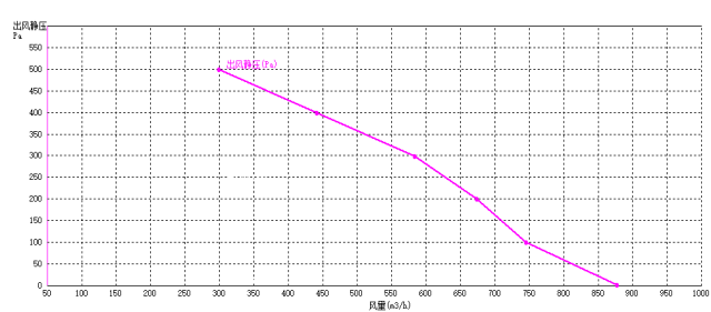 EC后倾式小猪视频黄版175mm风量风压曲线图